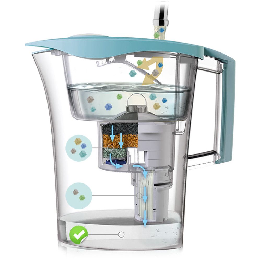 ултрафилтрация - 53732 предложения